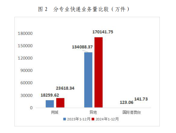 2024年12月博彩平台
行业运行情况